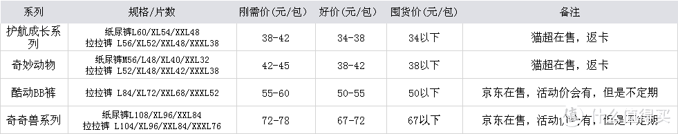  双11来了！各品牌纸尿裤价格攻略！（二）