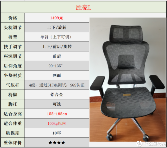 自费5w余元,购买30款人体工学椅做实测,人体工学椅到底是不是智商税?不同体型的人该如何选择?