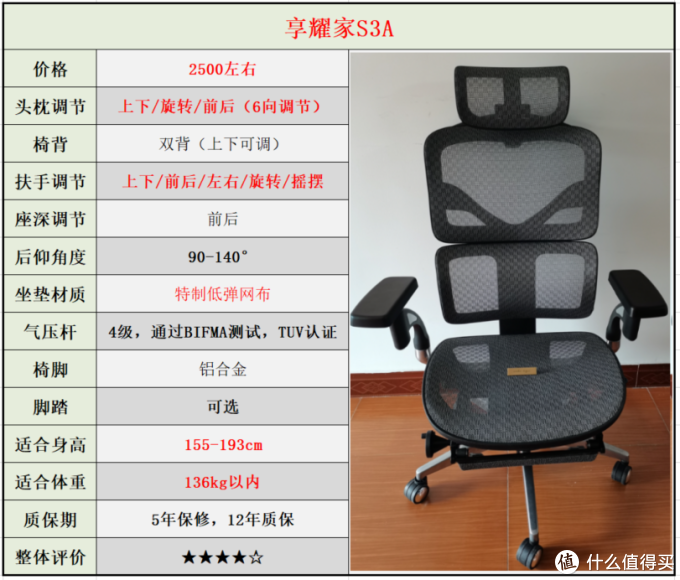 自费5w余元,购买30款人体工学椅做实测,人体工学椅到底是不是智商税?不同体型的人该如何选择?