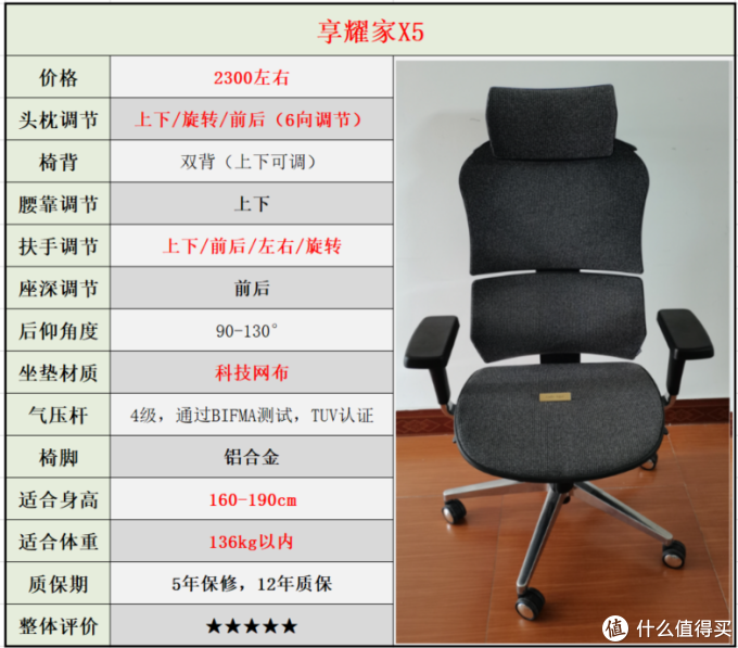 自费5w余元,购买30款人体工学椅做实测,人体工学椅到底是不是智商税?不同体型的人该如何选择?
