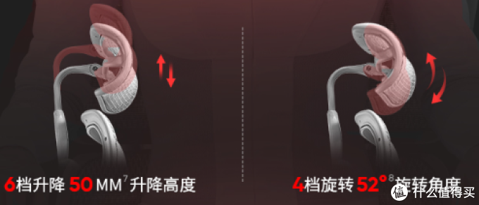 自费5w余元,购买30款人体工学椅做实测,人体工学椅到底是不是智商税?不同体型的人该如何选择?