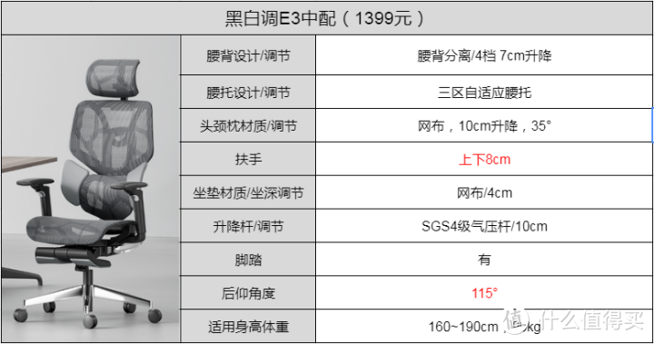 人体工学椅怎么选，黑白调E3和西昊V1,M57使用测评