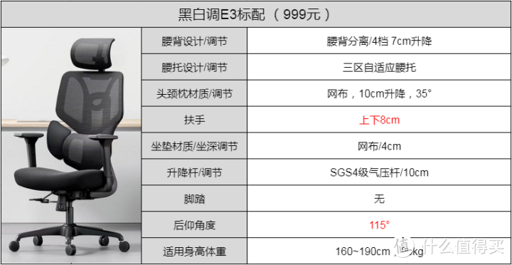 人体工学椅怎么选，黑白调E3和西昊V1,M57使用测评