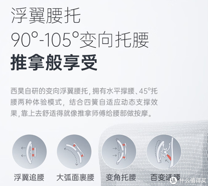 自费5w余元,购买30款人体工学椅做实测,人体工学椅到底是不是智商税?不同体型的人该如何选择?