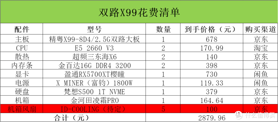 不到3000元，百万跑分双路X99主机双十一攒机攻略！