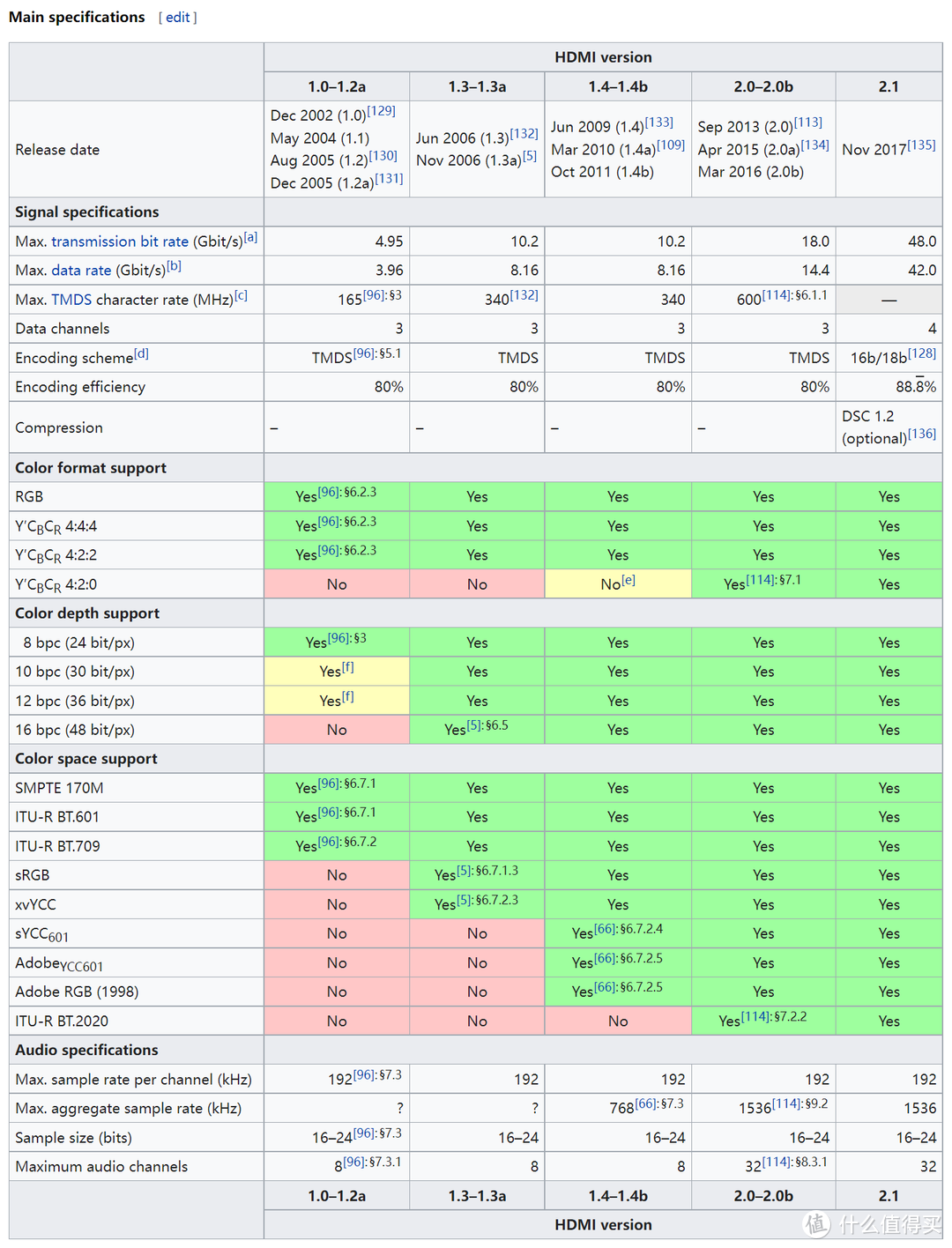 万字深度测试丨240Hz+4K高刷电视值不值得买？究竟如何搭配才能发挥最大性能？