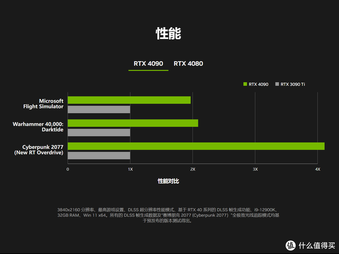 万字深度测试丨240Hz+4K高刷电视值不值得买？究竟如何搭配才能发挥最大性能？