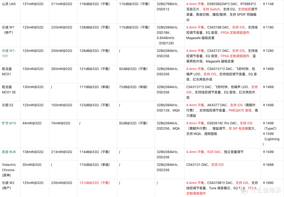 2022 双11手机小尾巴解码耳放线选购攻略「共67款」