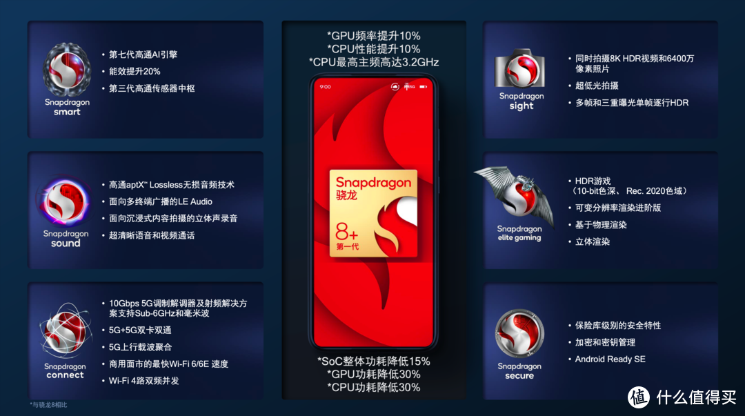 小米12S Pro：徕卡影像加持 性能影像双旗舰的5G手机
