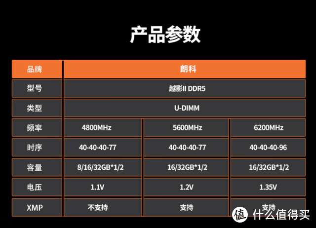 朗科越影II DDR5-4800内存评测：价格亲民，颜值耐看，超频强悍