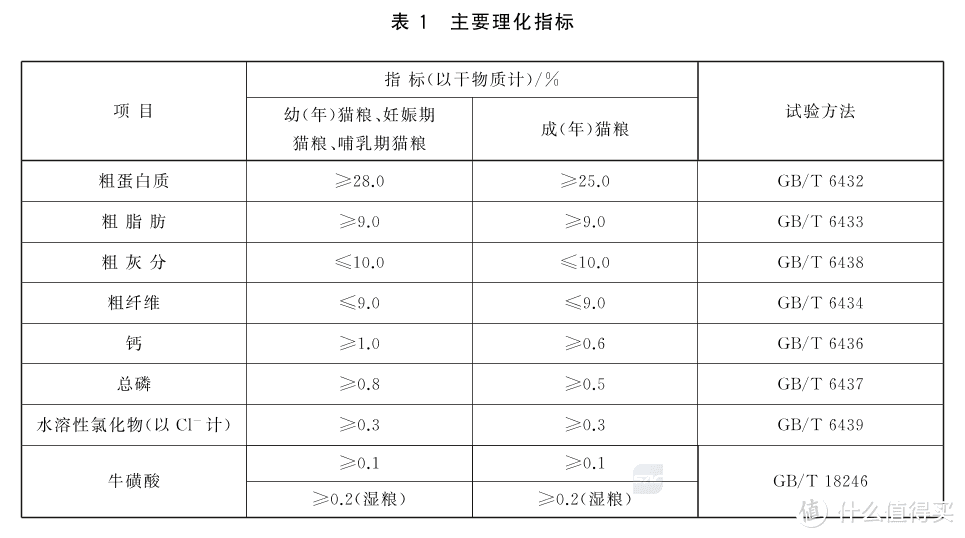 双十一猫粮该囤什么？六维评价模型深度分析「102款热销猫粮」附清单、链接、参考价