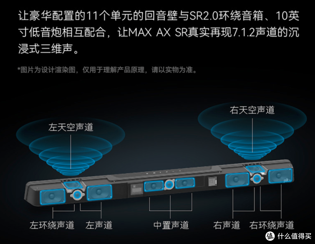 真环绕真全景声，普乐之声旗舰全景声回音壁MagniFi Max AX SR评测