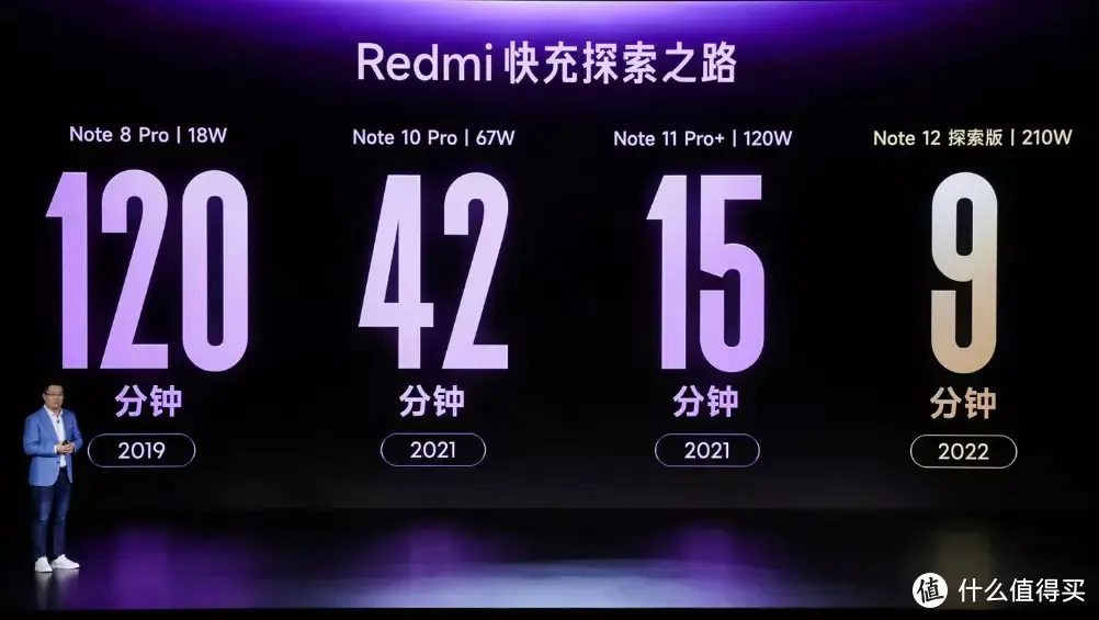 Redmi Note12探索版有多过分？记住3个关键数值：2亿、210W、9分钟