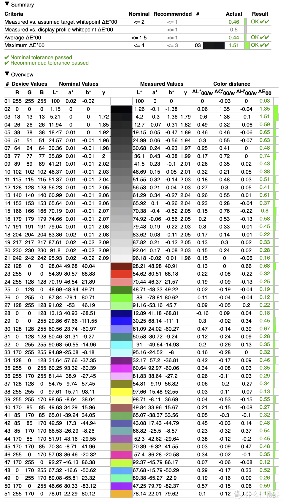 2699 元就能买到 4K+160Hz 电竞显示器，蚂蚁电竞 ANT27VU 实测有多卷？