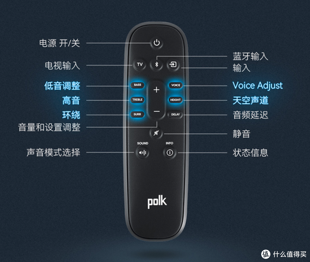 真环绕真全景声，普乐之声旗舰全景声回音壁MagniFi Max AX SR评测