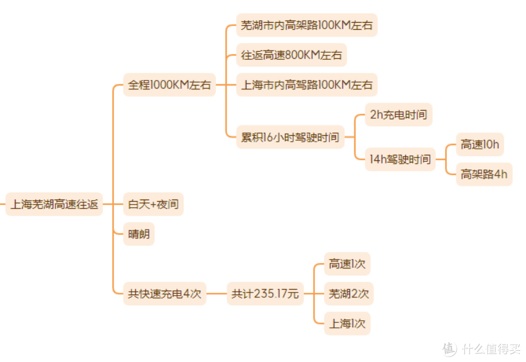 驾 ID.4 CROZZ 横纵千里，给我更多信任 | 车库众测