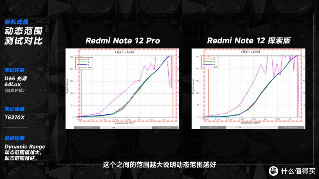 卷王又来了：Redmi Note 12 探索版 & Note 12 Pro 影像体验