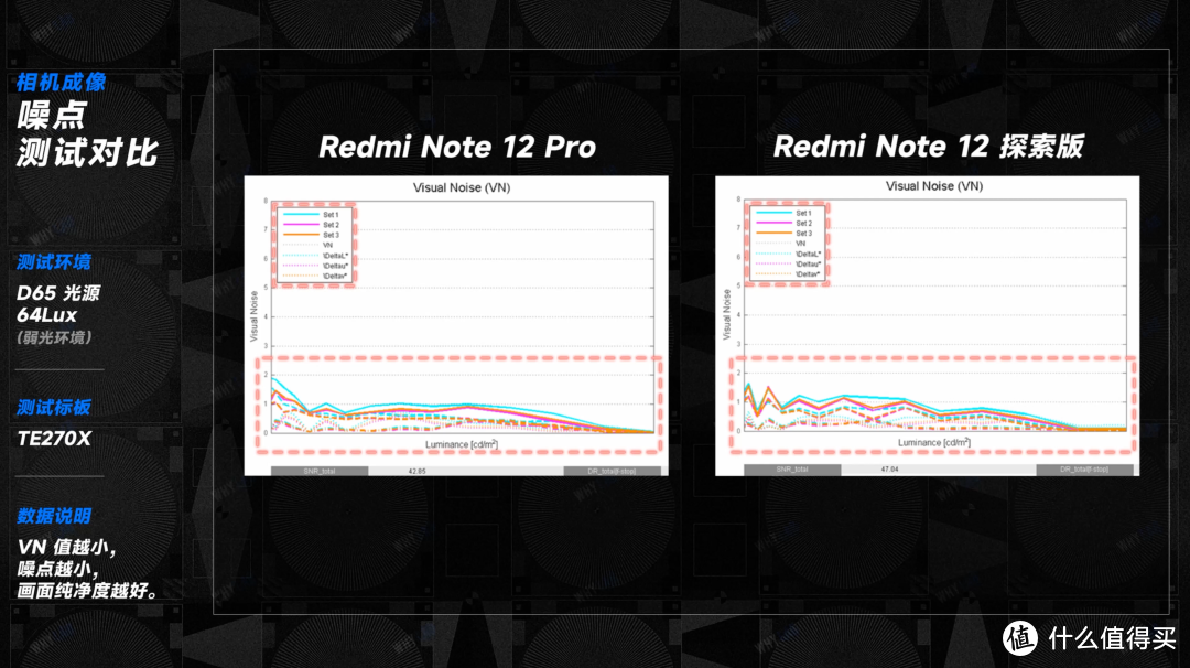 卷王又来了：Redmi Note 12 探索版 & Note 12 Pro 影像体验