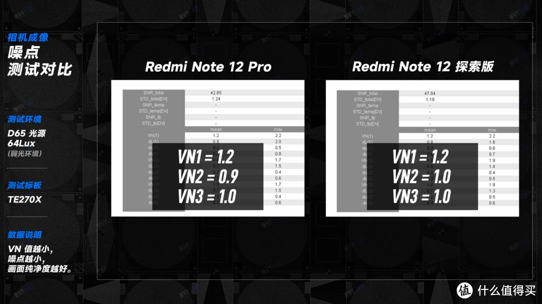 卷王又来了：Redmi Note 12 探索版 & Note 12 Pro 影像体验