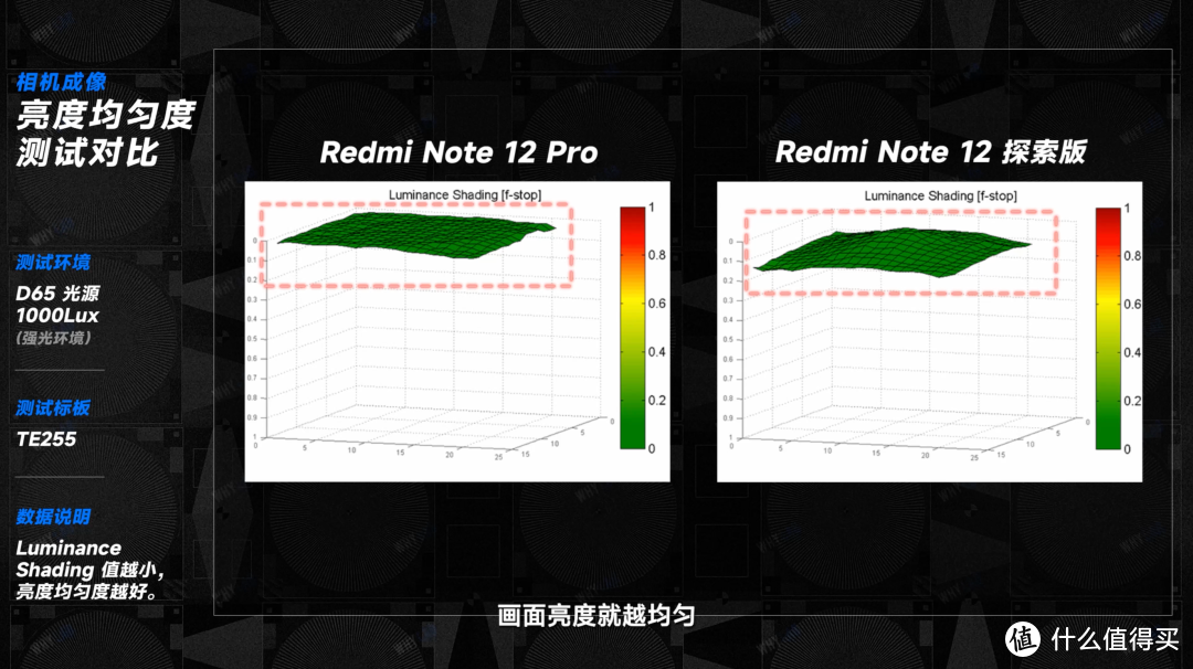 卷王又来了：Redmi Note 12 探索版 & Note 12 Pro 影像体验