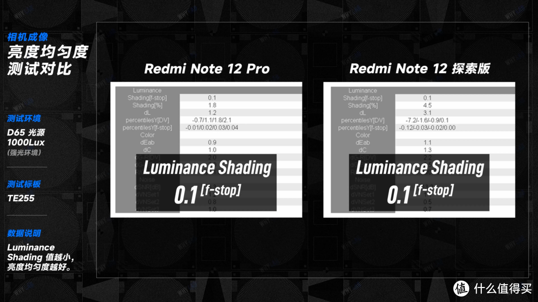 卷王又来了：Redmi Note 12 探索版 & Note 12 Pro 影像体验