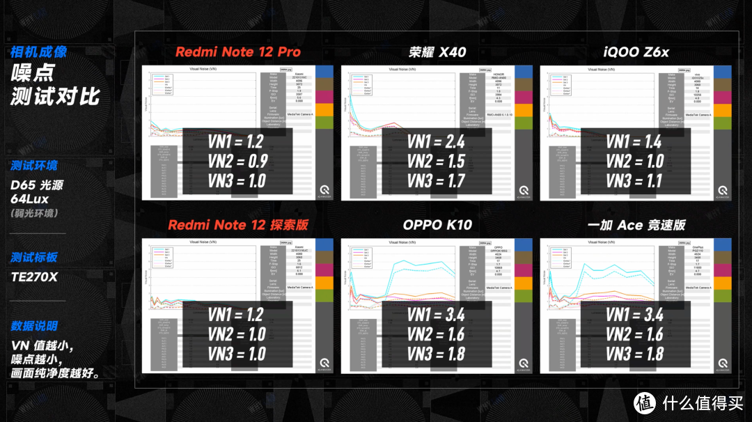 卷王又来了：Redmi Note 12 探索版 & Note 12 Pro 影像体验