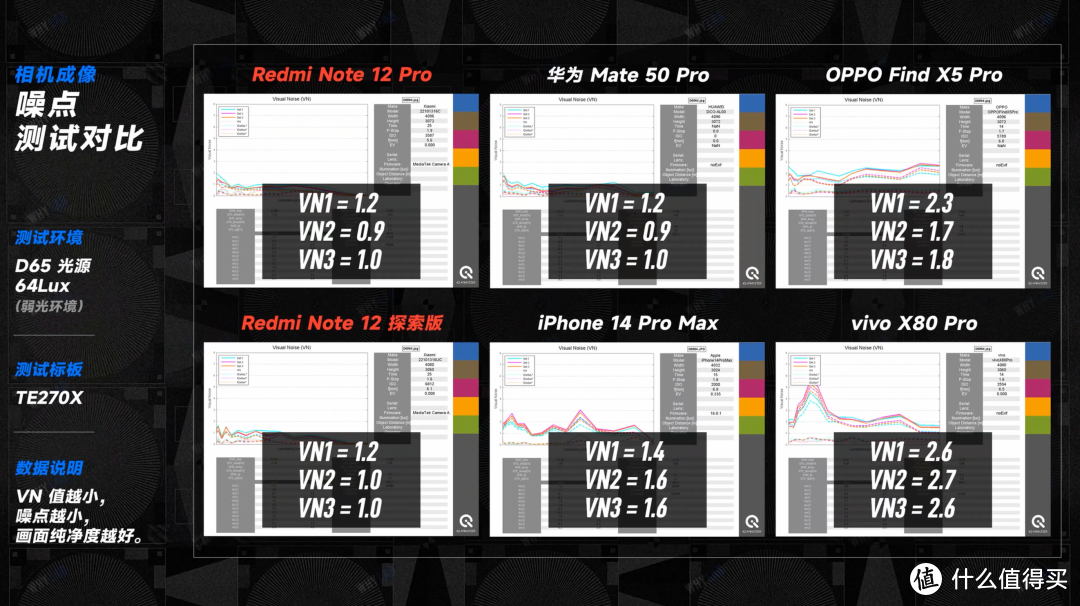 卷王又来了：Redmi Note 12 探索版 & Note 12 Pro 影像体验