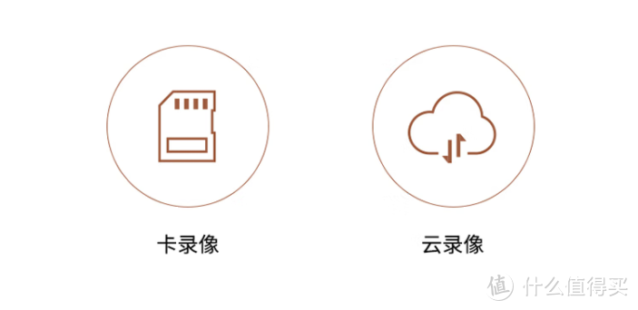 家庭安全无烦恼，三款主流家用摄像头最全功能比对