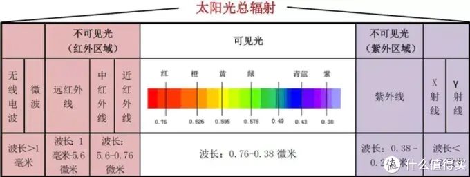 取暖、加湿、净化三合一，舒乐氏Nada取暖器使用体验分享！