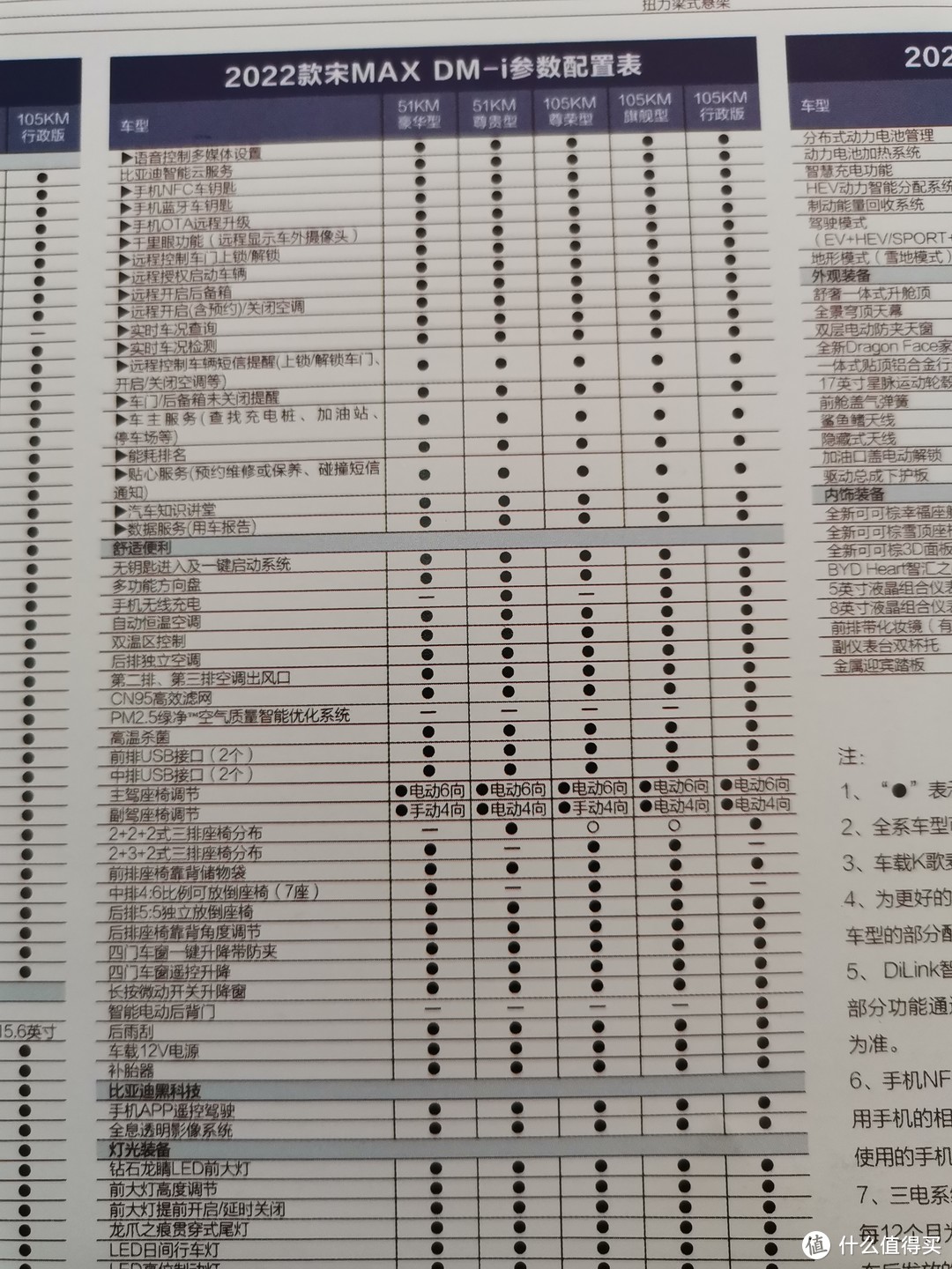 中年人看车记，MPV车型了非专业看车小记，越看越纠结--3