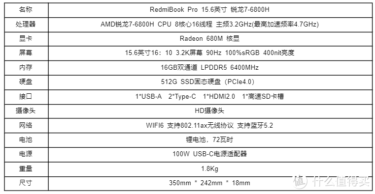 RedmiBook Pro15锐龙版：大核配大显，性价比的代名词