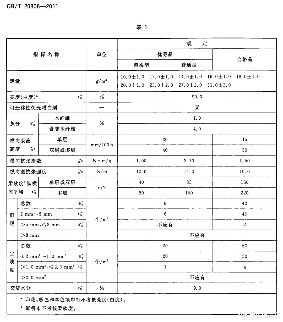 双十一什么不囤也得囤点卫生纸啊！囤纸爱好者盘点我最喜欢的卫生纸中的爱马仕：洁柔双11必囤好物推荐