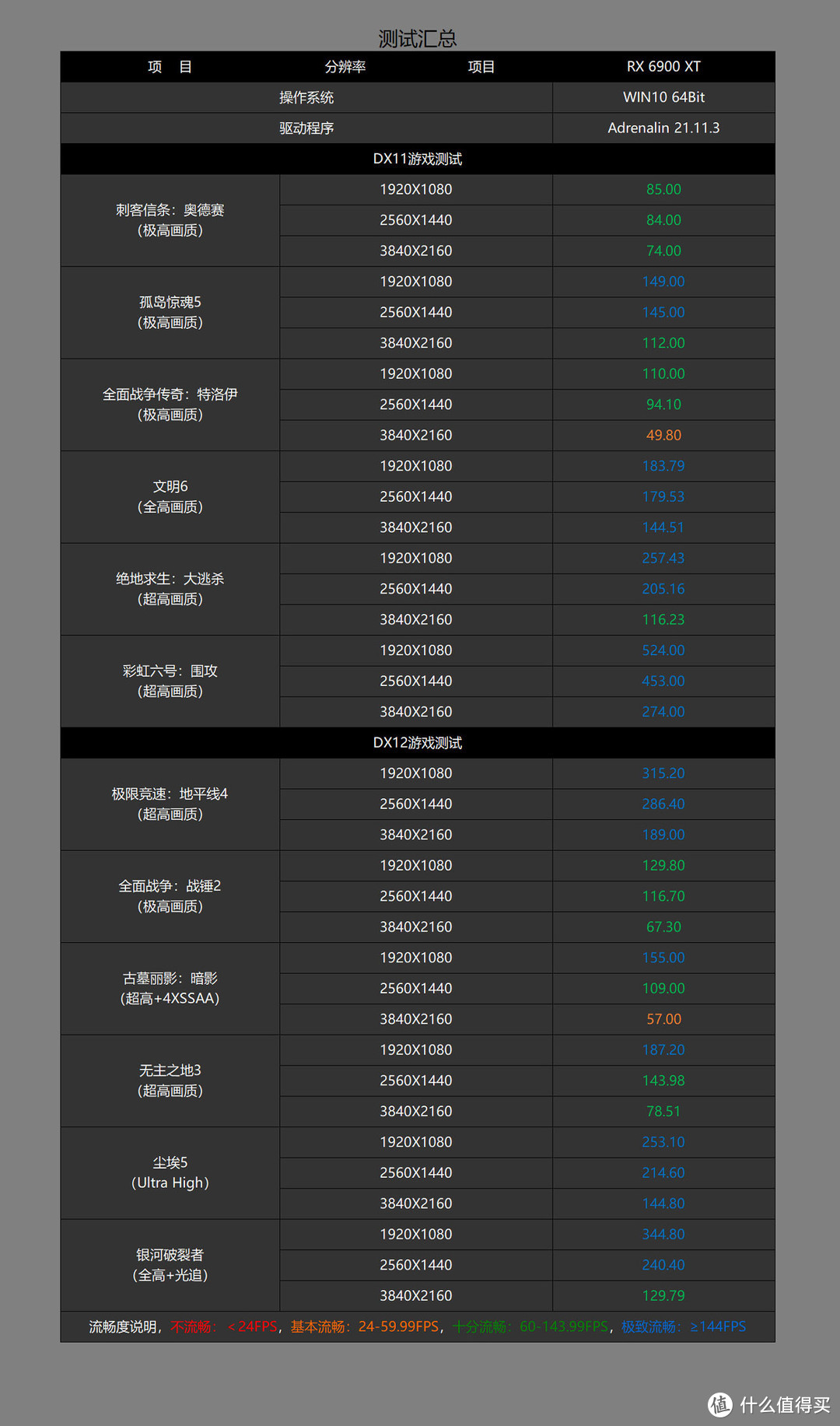 双十一装机不求人，高性价比3A游戏电脑配置推荐