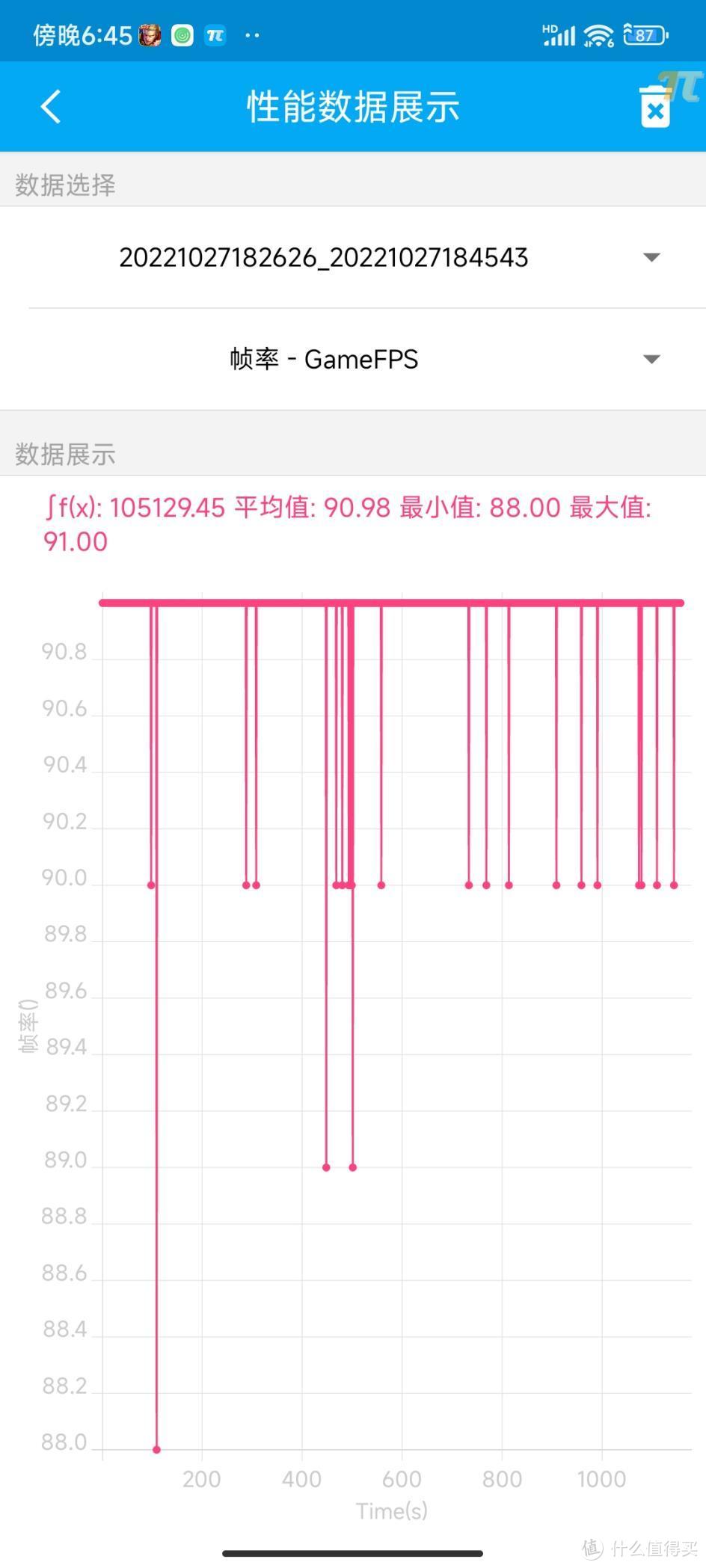 Redmi Note 12 Pro+首发评测：万众瞩目 不负期待