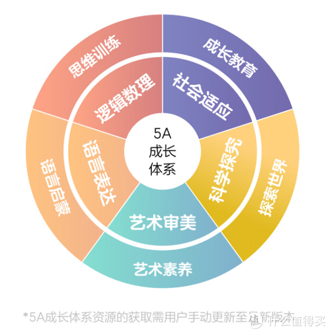 ​双11关爱加倍，如何趁超低价为孩子打造史诗级智能学习设备