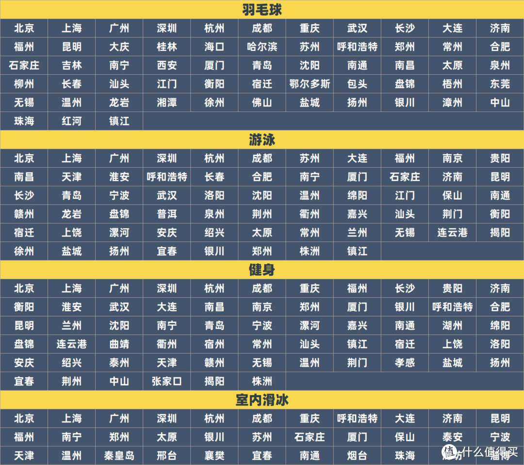 还办什么健身卡？用这套神卡实现健身自由！