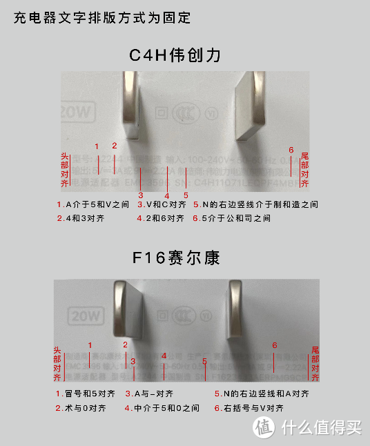 苹果配件辨真伪 避雷秘笈护身（20W快充头防伪基础篇）