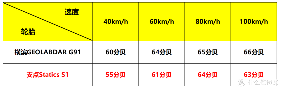 不到7000公里就换胎？支点静力 Statics S1轮胎体验报告