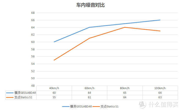 不到7000公里就换胎？支点静力 Statics S1轮胎体验报告