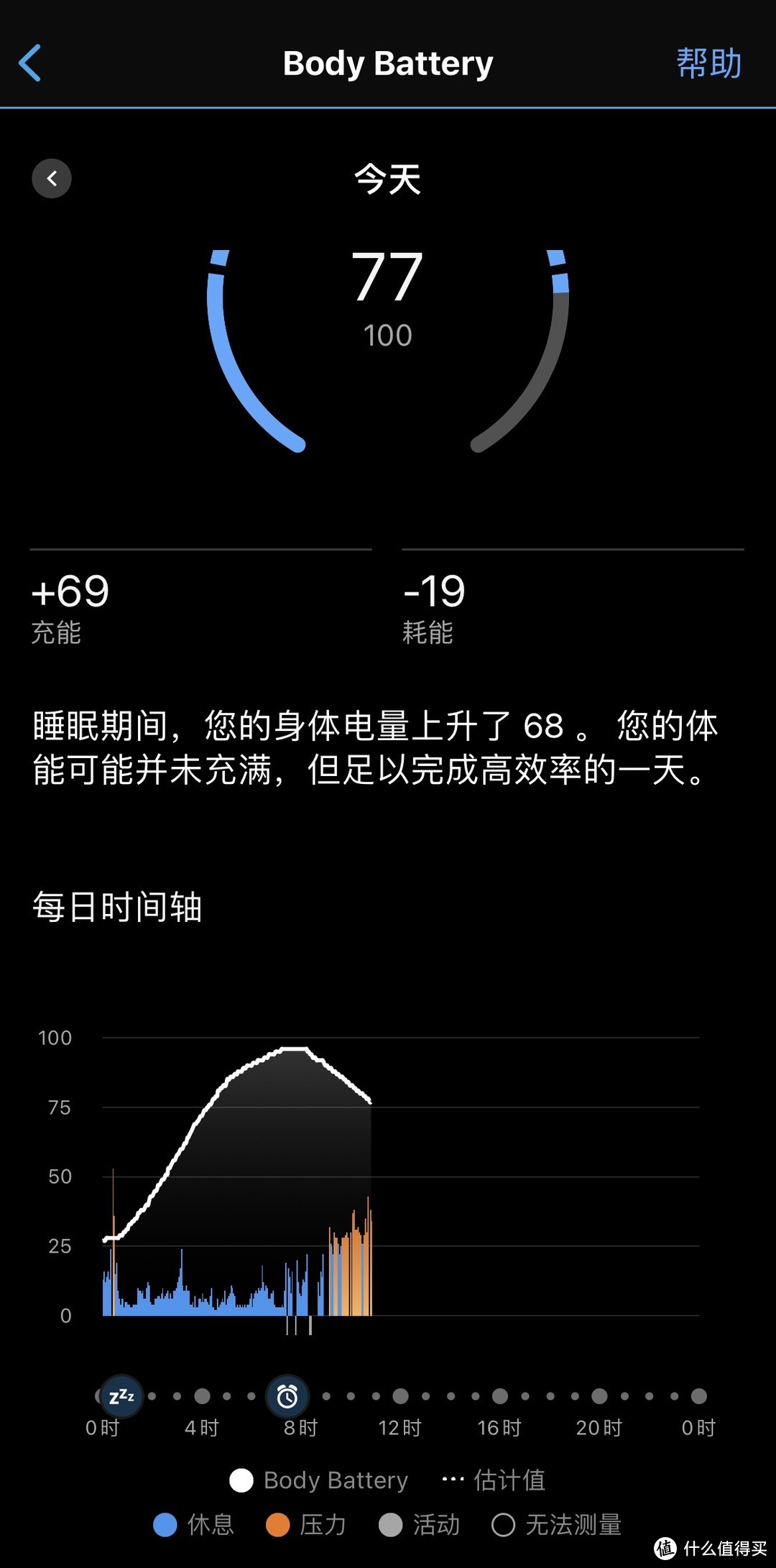 GARMIN安夺2测评（下）——城市与自然交互的王者