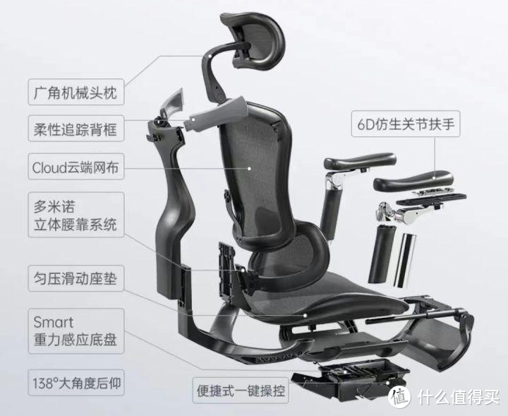 人体工学椅是不是智商税？哪些人体工学椅的使用误区，2022年人体工学椅高性价整理！