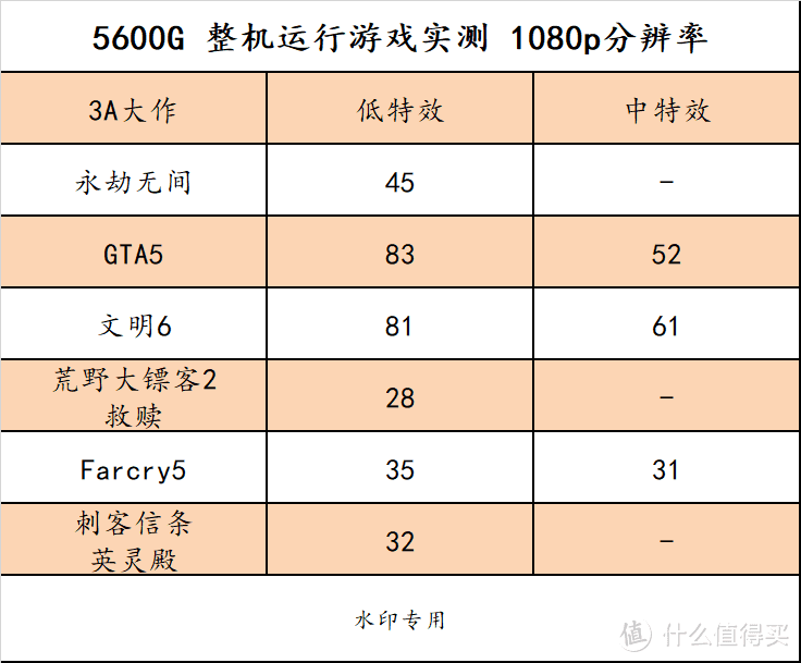 AMD 降价盛典开始了，这也许是最好的入手时机了