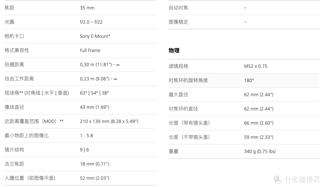 男人的浪漫——索尼E卡口Zeiss手动镜头