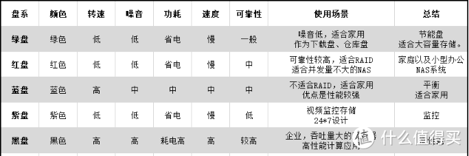 PDD买的西部数据固态硬盘SN350开箱体验