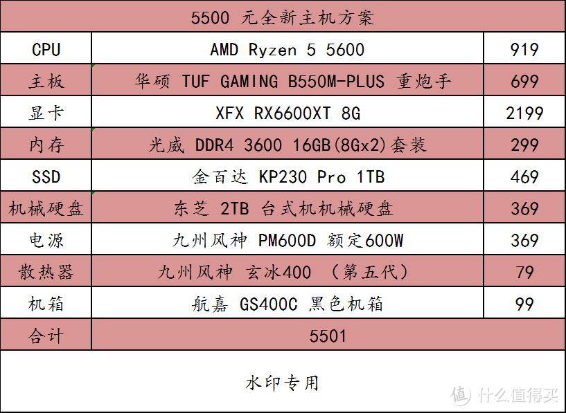 AMD 降价盛典开始了，这也许是最好的入手时机了