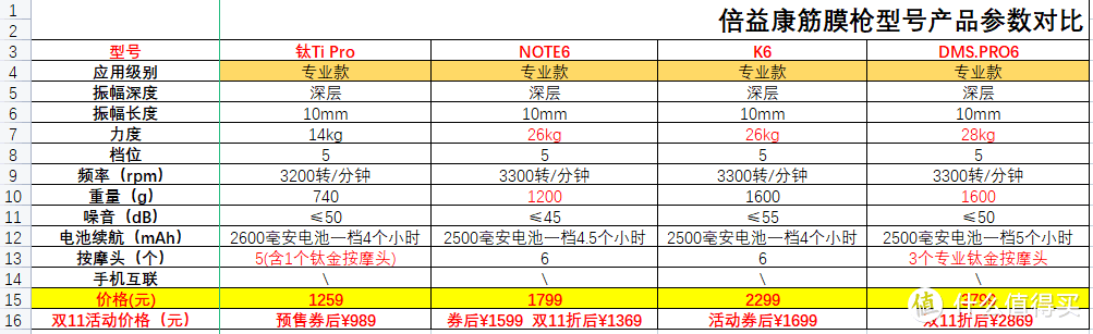 倍益康专业款筋膜枪