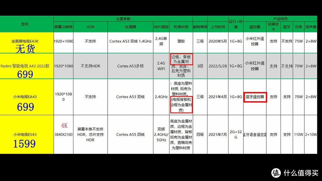 2022双十一电视攻略：老司机带你飞！