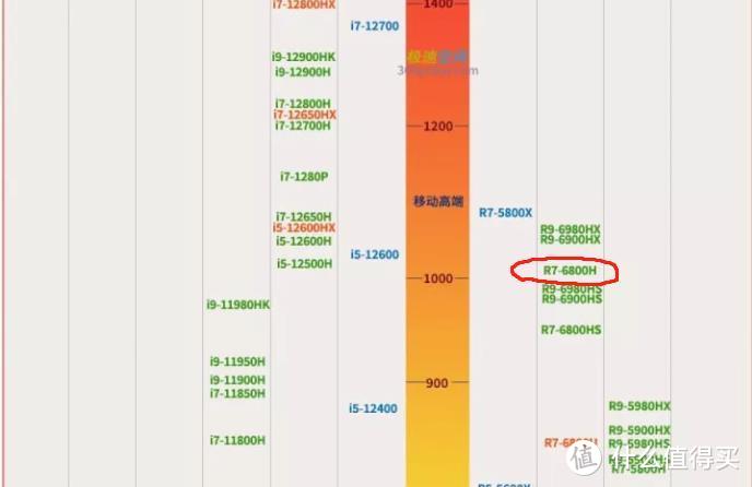 轻薄时尚超强悍 6000元性价比华硕（ASUS） 无畏Pro15 游戏本体验评测