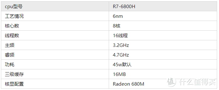 轻薄时尚超强悍 6000元性价比华硕（ASUS） 无畏Pro15 游戏本体验评测