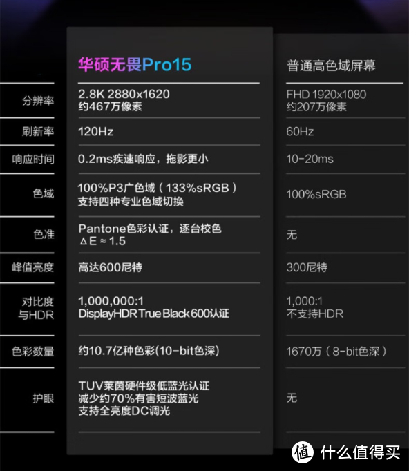 轻薄时尚超强悍 6000元性价比华硕（ASUS） 无畏Pro15 游戏本体验评测